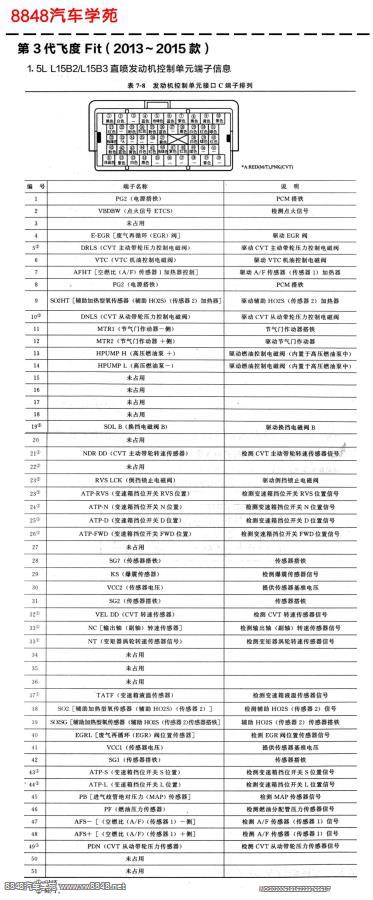 2013年本田飞度L15B2和L15B3直喷发动机控制单元接口C针脚图